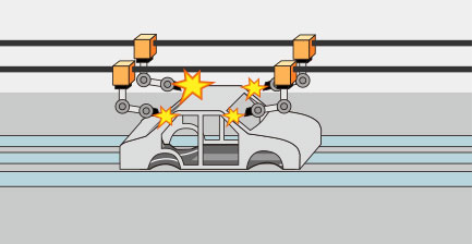4つの工程について