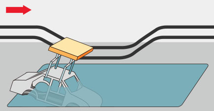 4つの工程について